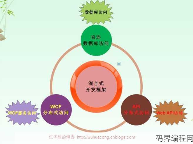 html5简介