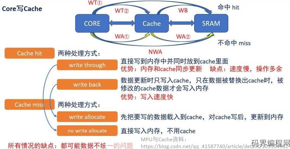 html5简介，HTML5，新一代网页技术概览