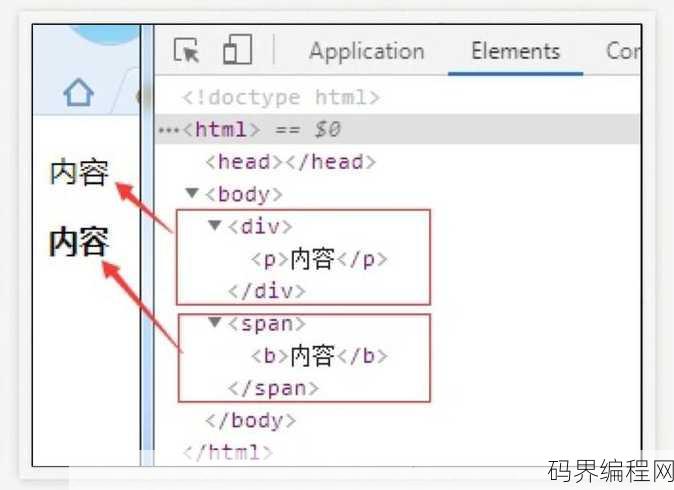 html中div的用法，HTML中div元素的应用指南