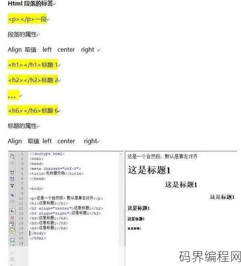html中div的用法