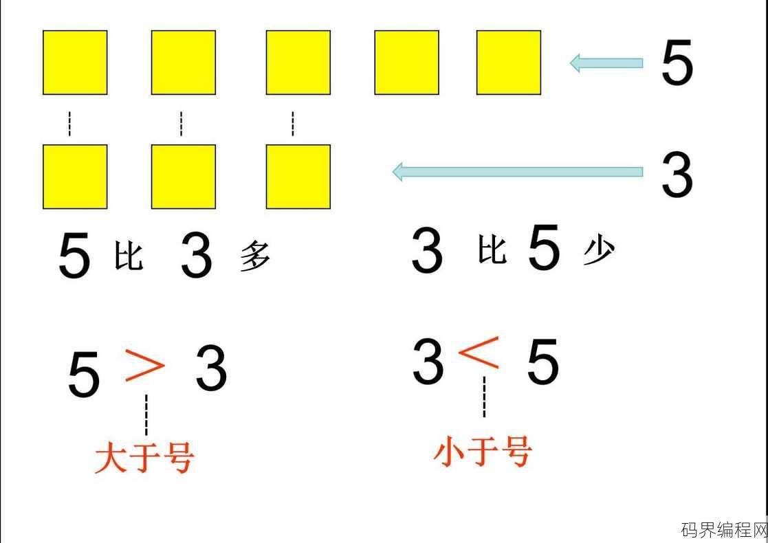 html大于小于符号