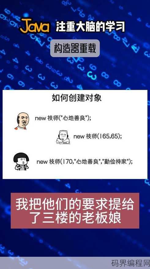 java构造器