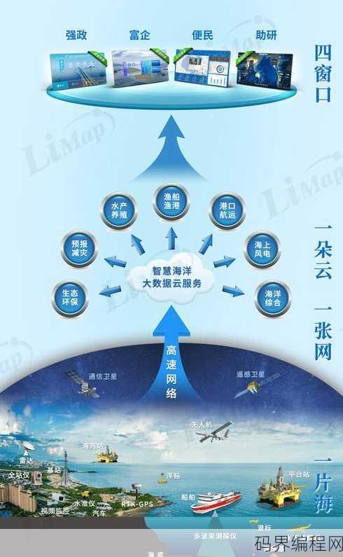 海洋cms源码
