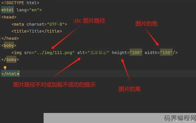 html border属性，HTML元素边框属性详解