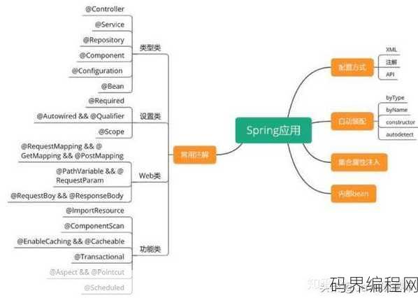 repository注解的作用