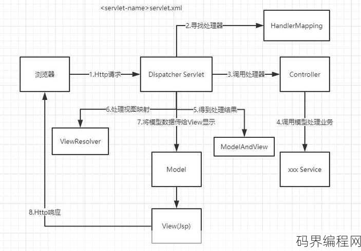 repository注解的作用