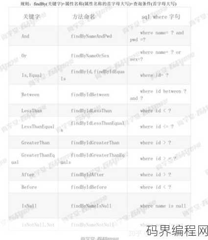 repository注解的作用，Repository注解在Spring框架中的关键作用解析