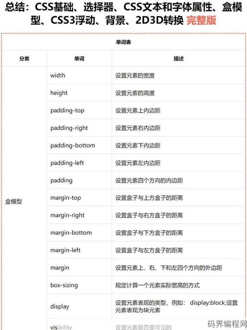 按钮大小css代码，按钮尺寸控制，CSS代码全解析