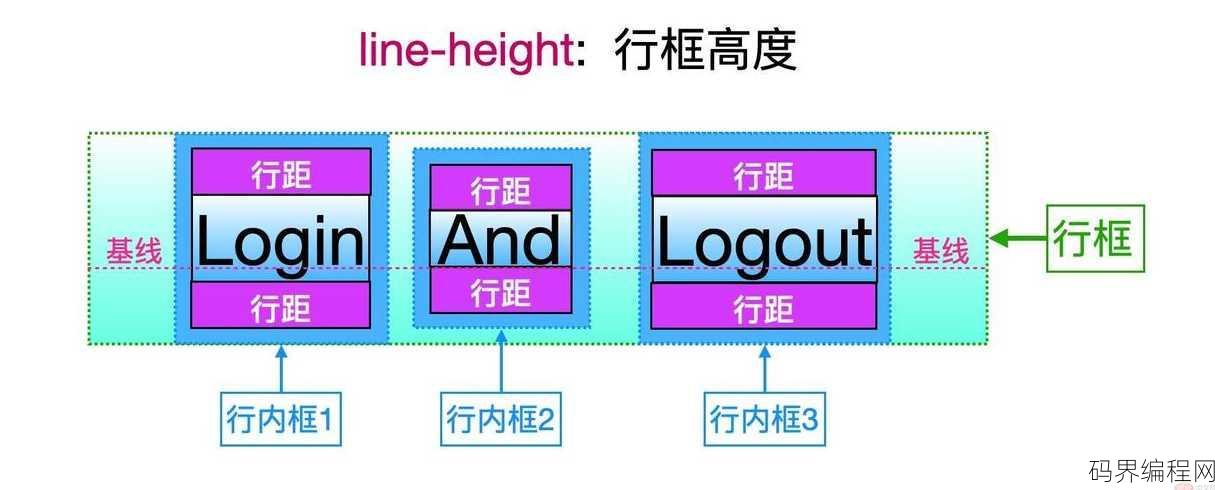 height中文