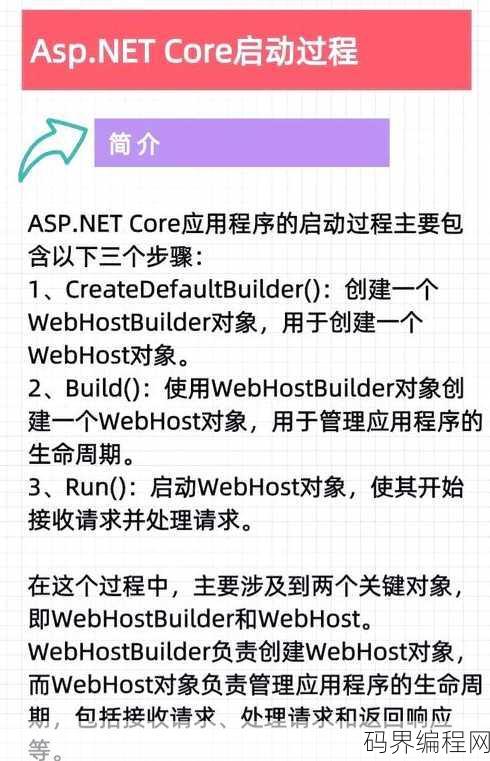 asp怎么使用