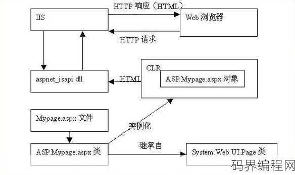 asp是哪里
