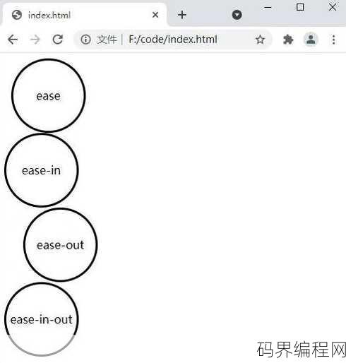 css中animation的用法，CSS动画，animation属性详解与应用