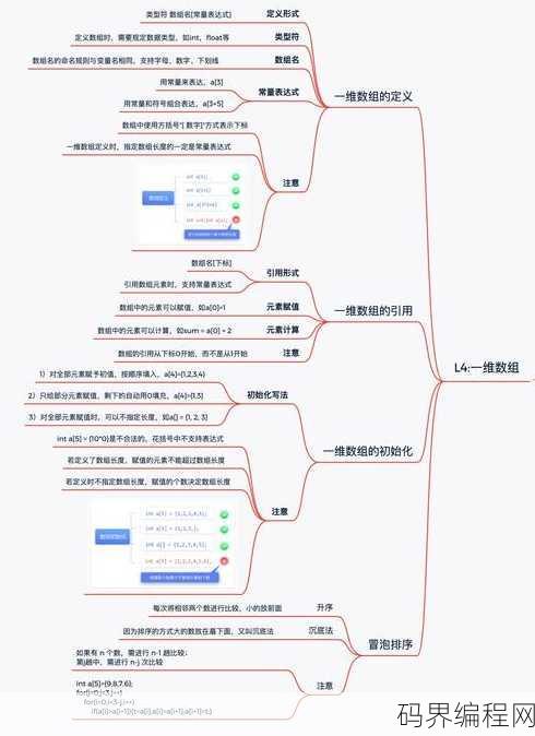 零基础学c语言pdf下载