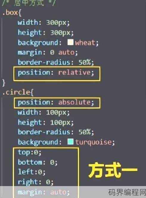 css页面居中代码