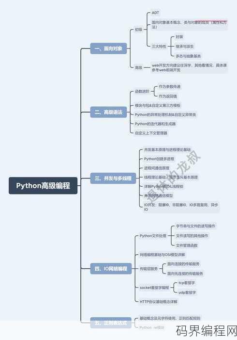 python是什么课程