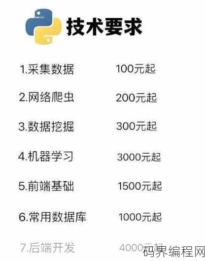 python能做什么兼职