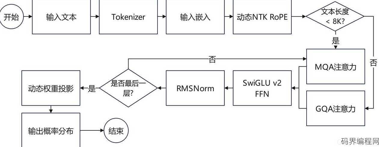 bootstrap方法的基本思想