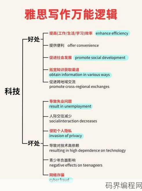 bootstrap方法的基本思想，Bootstrap方法，创新数据分析的基本理念