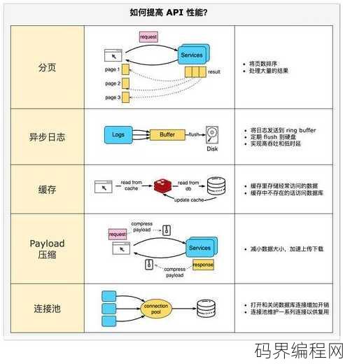 bootstrap方法总结，Bootstrap常用方法与技巧概览