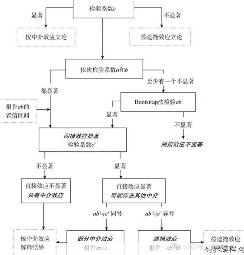 bootstrap中介检验