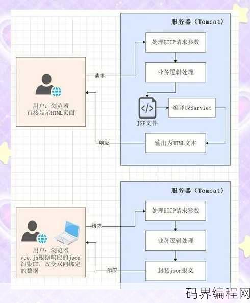 jsp是什么时候的技术