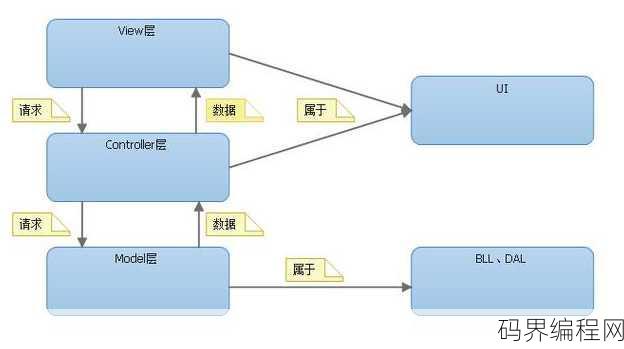 struts2工作原理和mvc，深入解析Struts2工作原理与MVC模式
