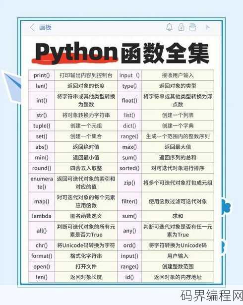 sqrt函数用法python中，Python中sqrt函数的使用方法