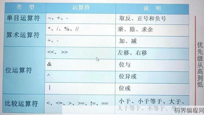 c语言运算符号优先级，C语言运算符优先级解析