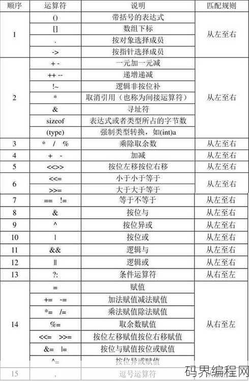 c语言运算符号优先级