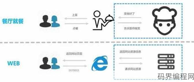 php工程师是前端还是后端，PHP工程师，前端与后端的双重身份？