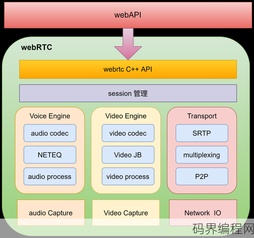 web前端三大主流框架是什么