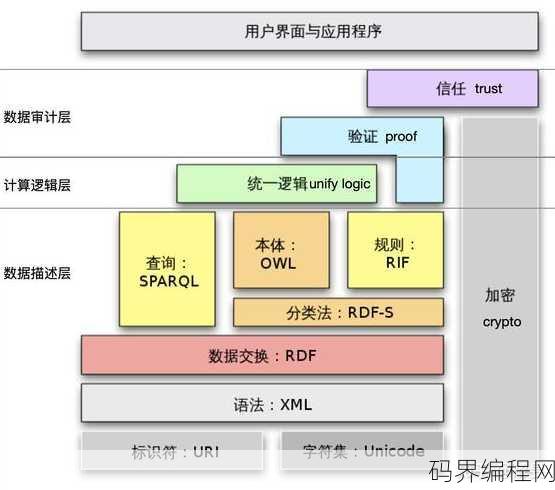 web前端三大主流框架是什么，揭秘Web前端领域的三大主流框架