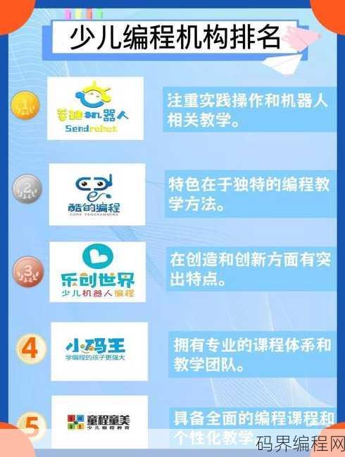 全国少儿编程十大培训机构