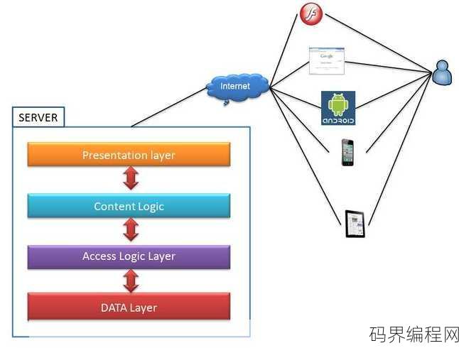php框架代码，深入解析PHP框架代码构建与应用