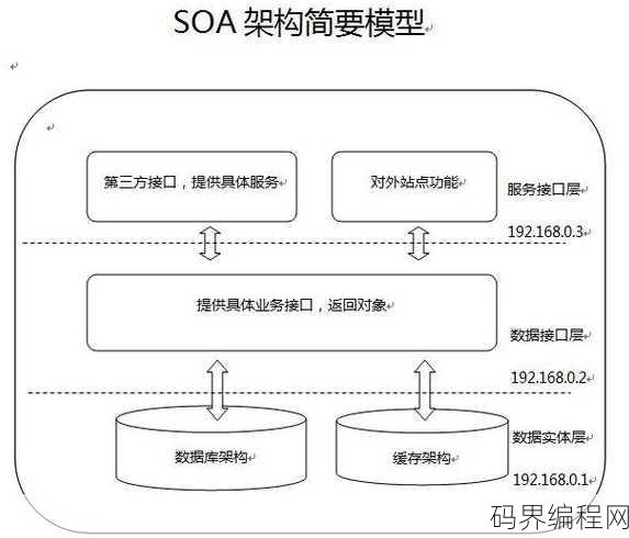 php框架代码