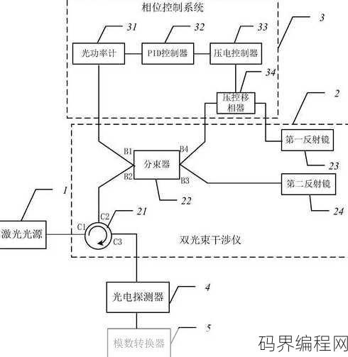 随机数生成器原理，揭秘随机数生成器的工作原理