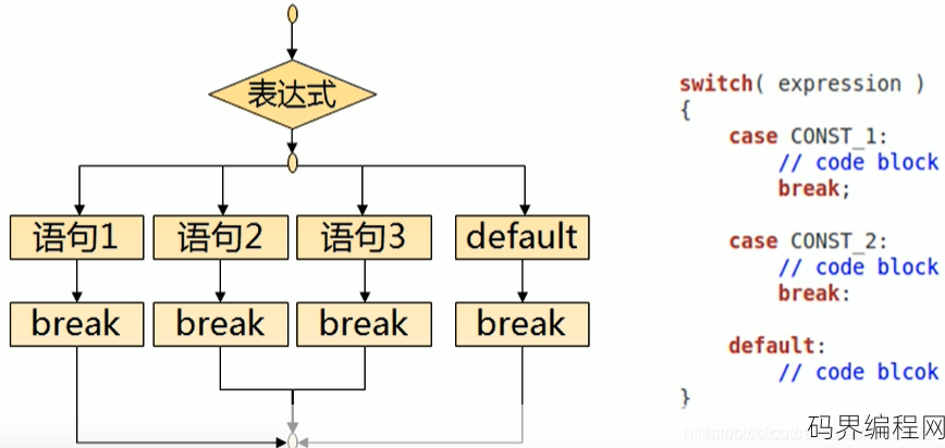 switch语句高级用法
