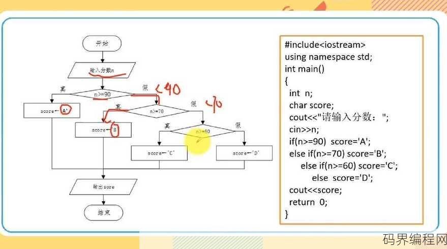 switch语句高级用法