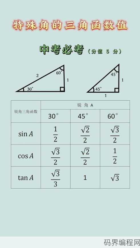三角函数公式大全表格特殊值0到360，0°-360°三角函数公式与特殊值详表