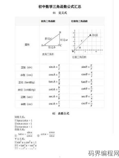 三角函数定理公式大全，全面解析，三角函数定理与公式汇总