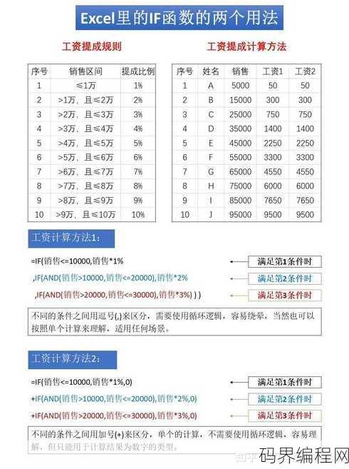 if函数的使用方法两列比较