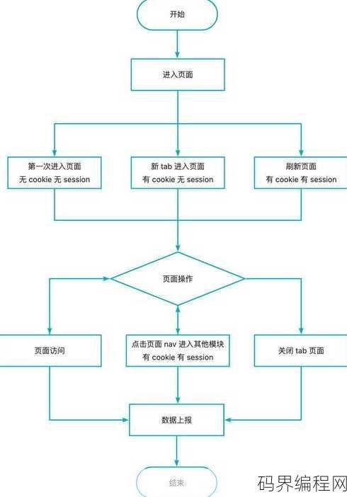 jquery对象访问的方法，深入解析，jQuery对象访问方法大全