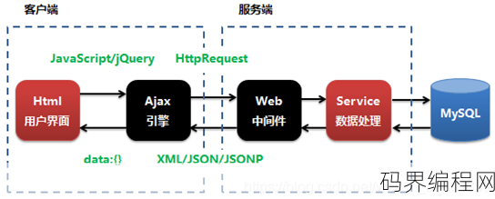 jquery对象访问的方法