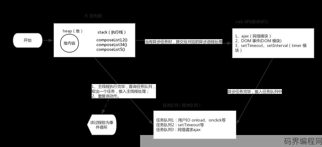 jquery和js的关系