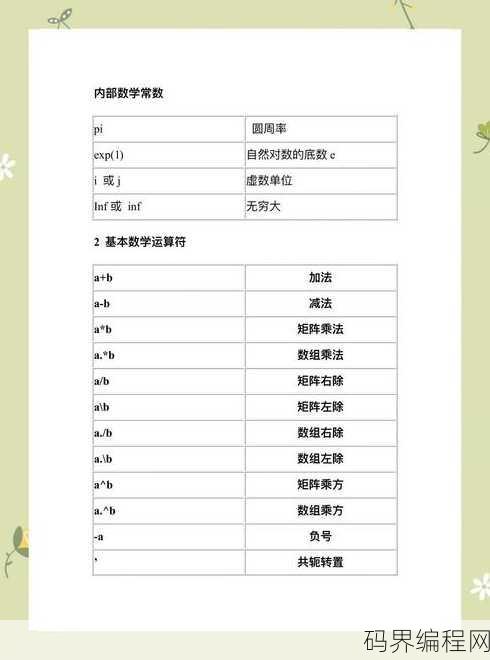 matlab入门