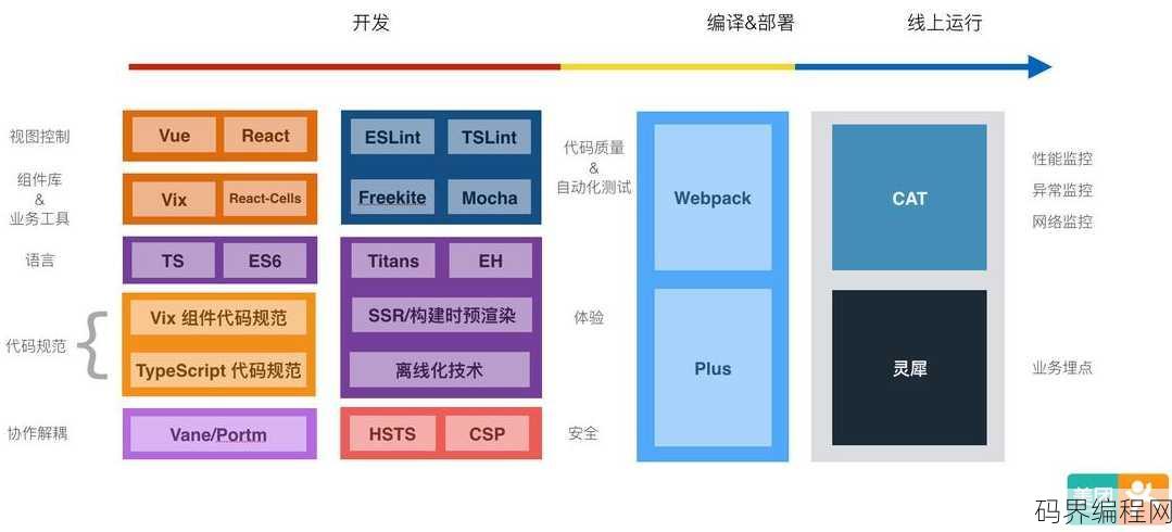 web前端框架技术