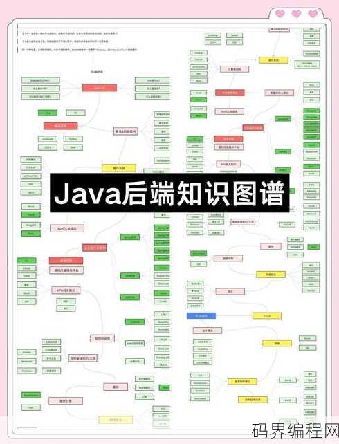 java开发是做什么