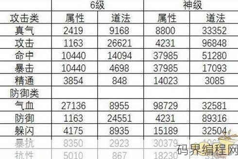 colspan 2是什么标记的属性