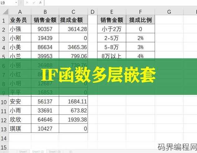 if函数多重嵌套，深入解析，if函数的多重嵌套应用