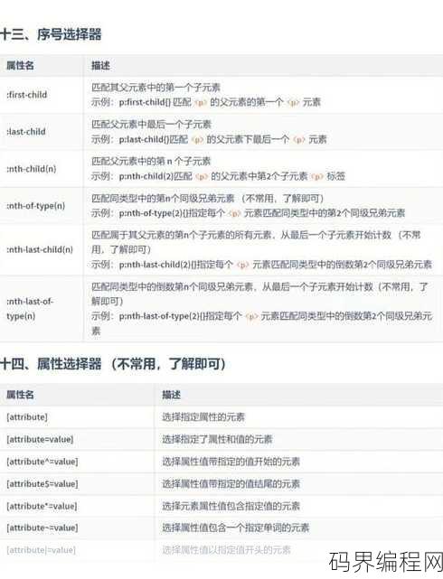 css是指什么